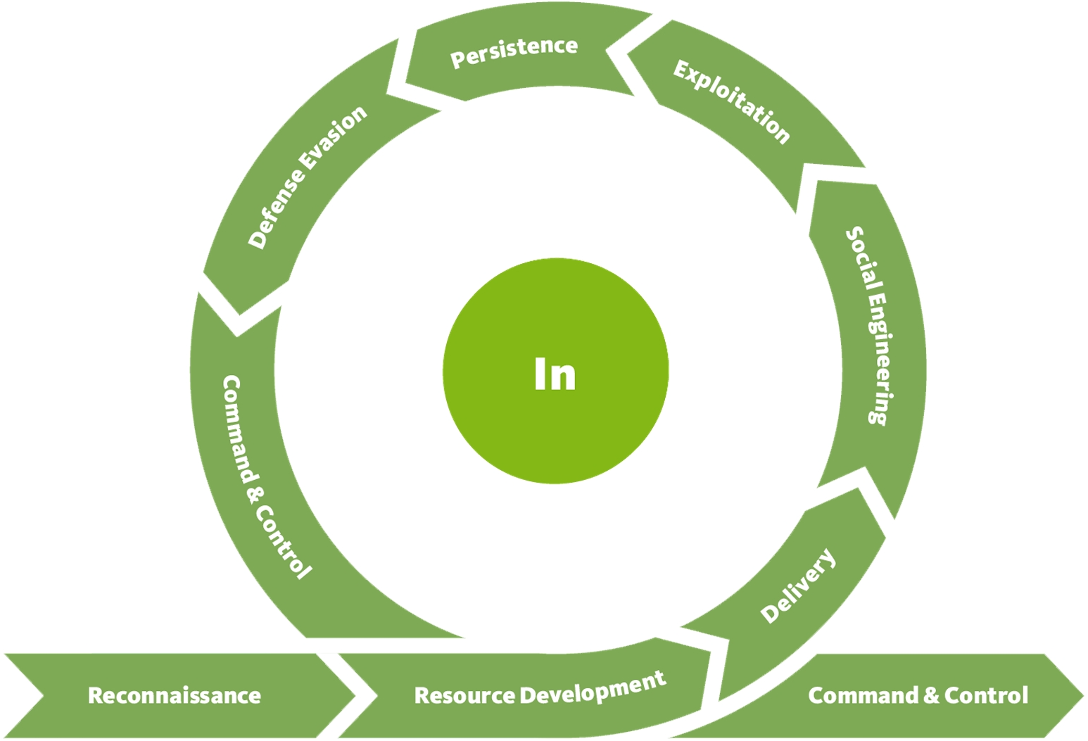 cybersec-frameworks-ukc-1