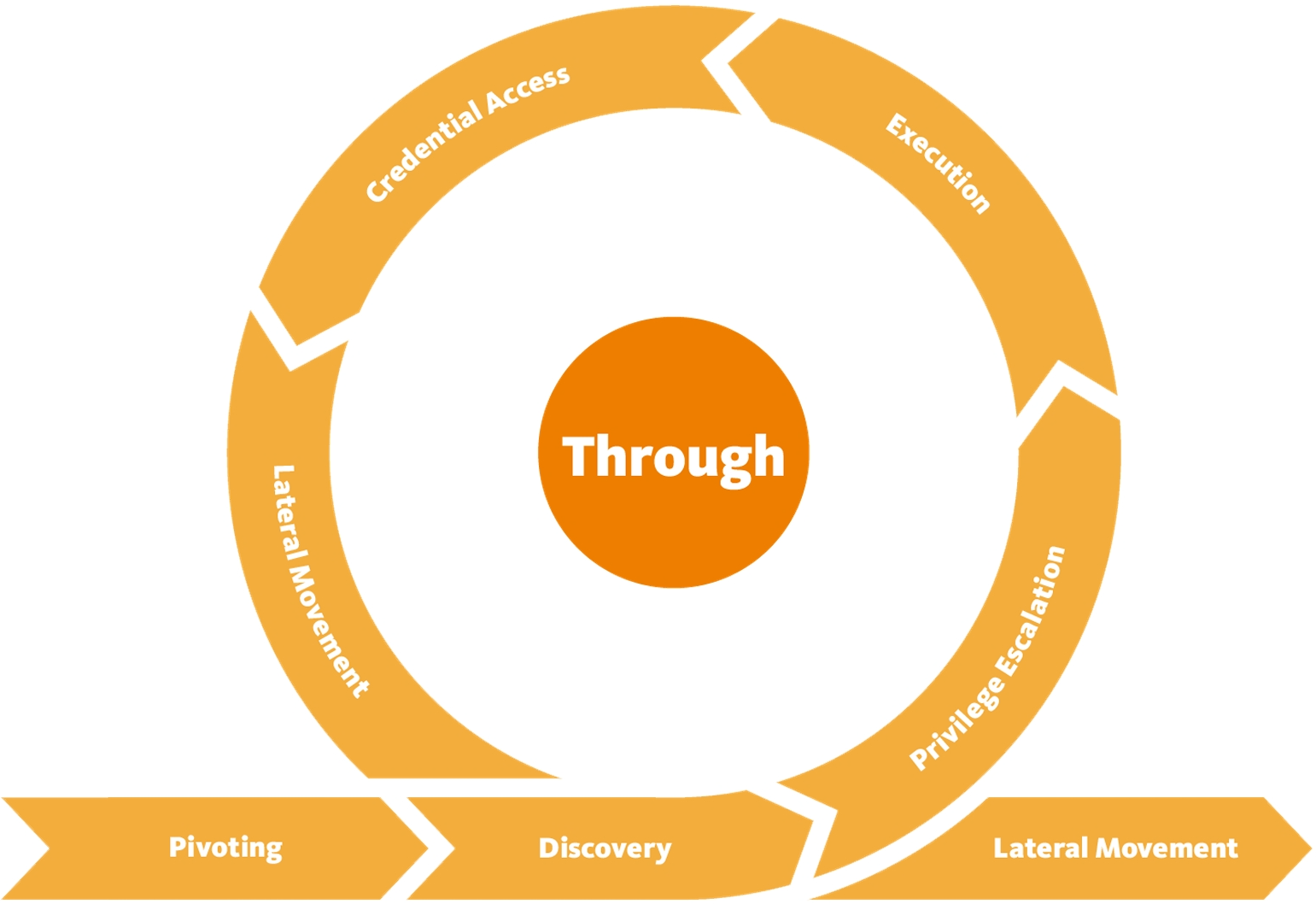 cybersec-frameworks-ukc-2
