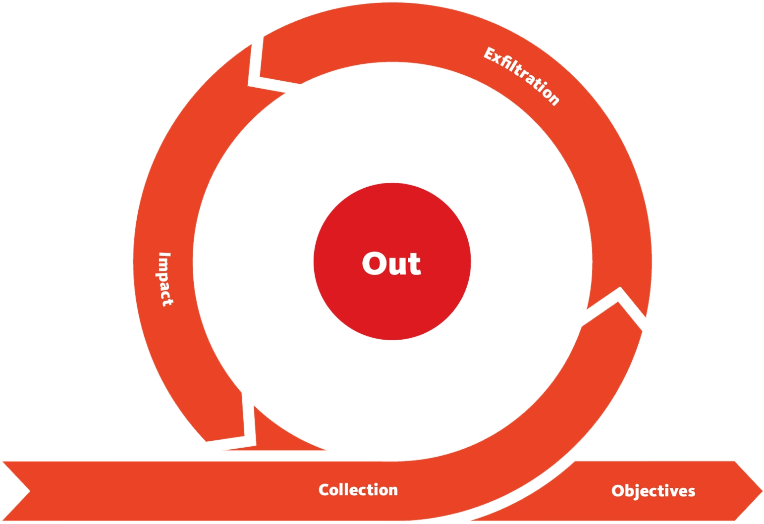 cybersec-frameworks-ukc-3