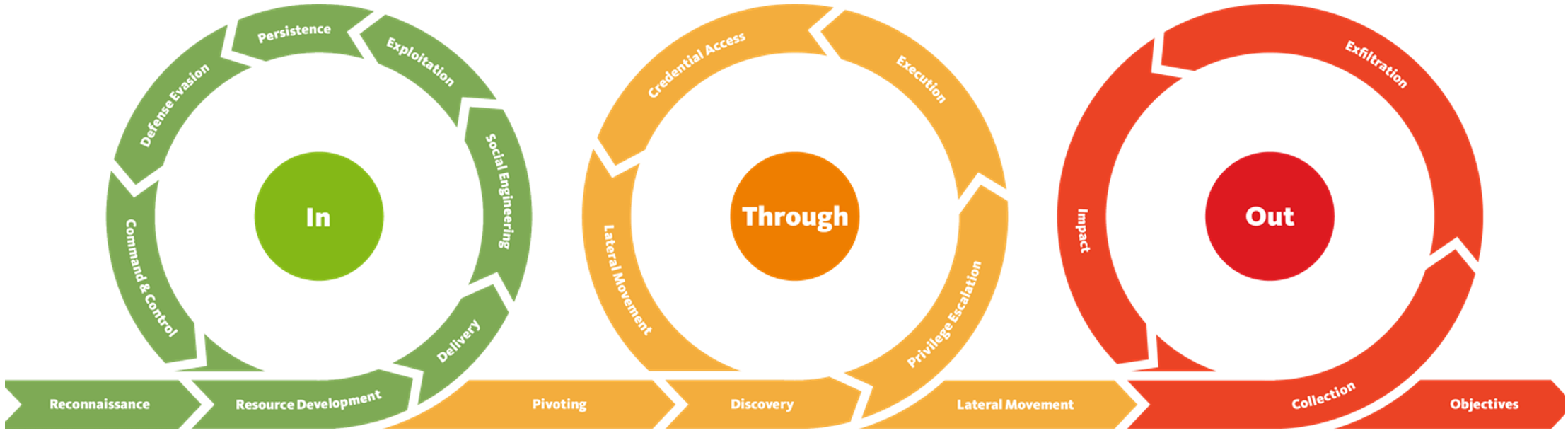cybersec-frameworks-ukc-4