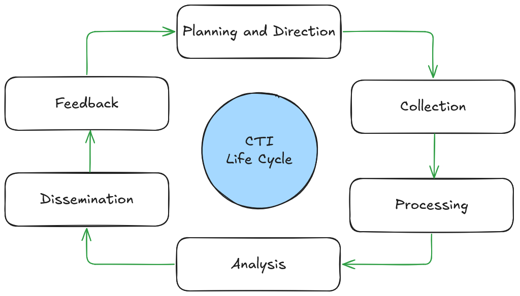intro-to-cti-1