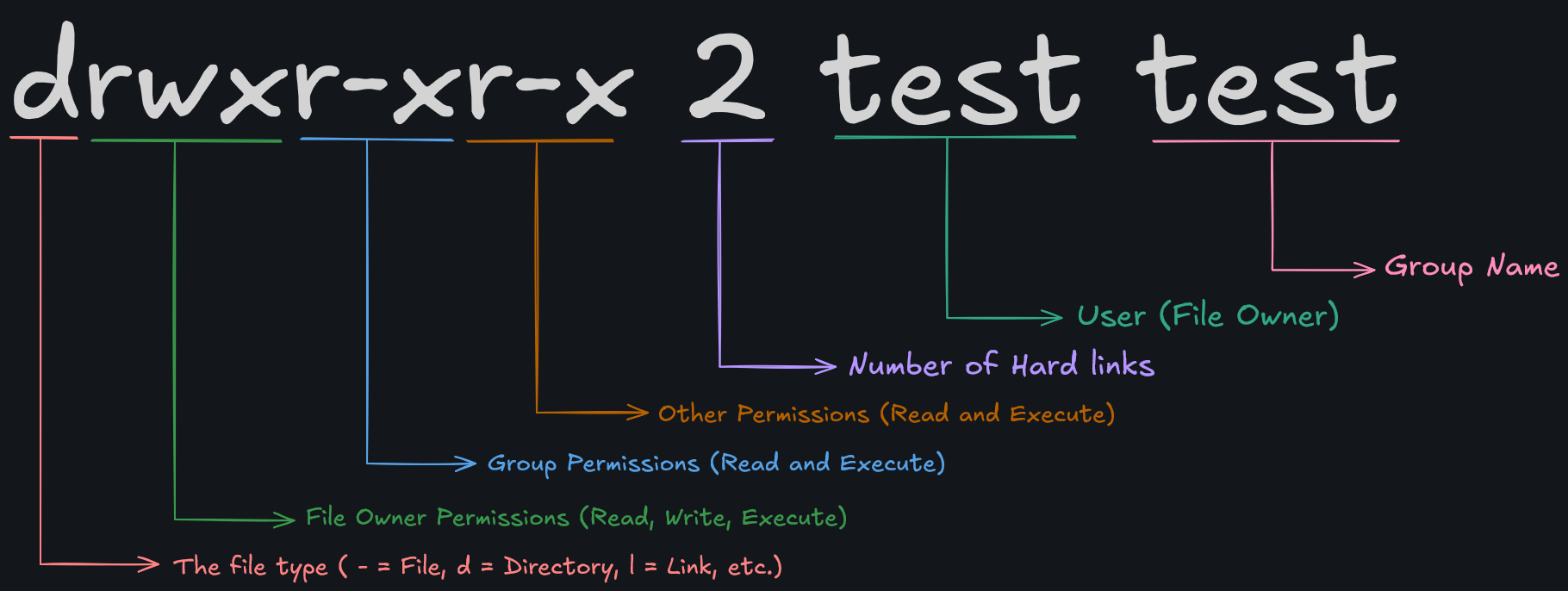 linux-fundamentals-28