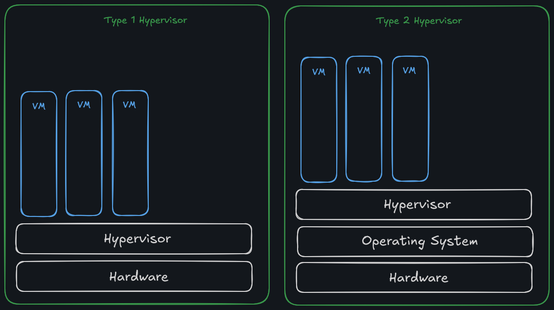 self-host-type-hv-side
