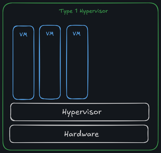 self-hosting-type-1-hv