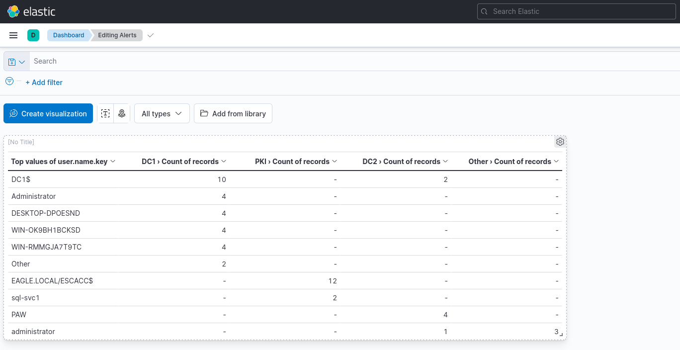 tools-kibana-dashboard-6