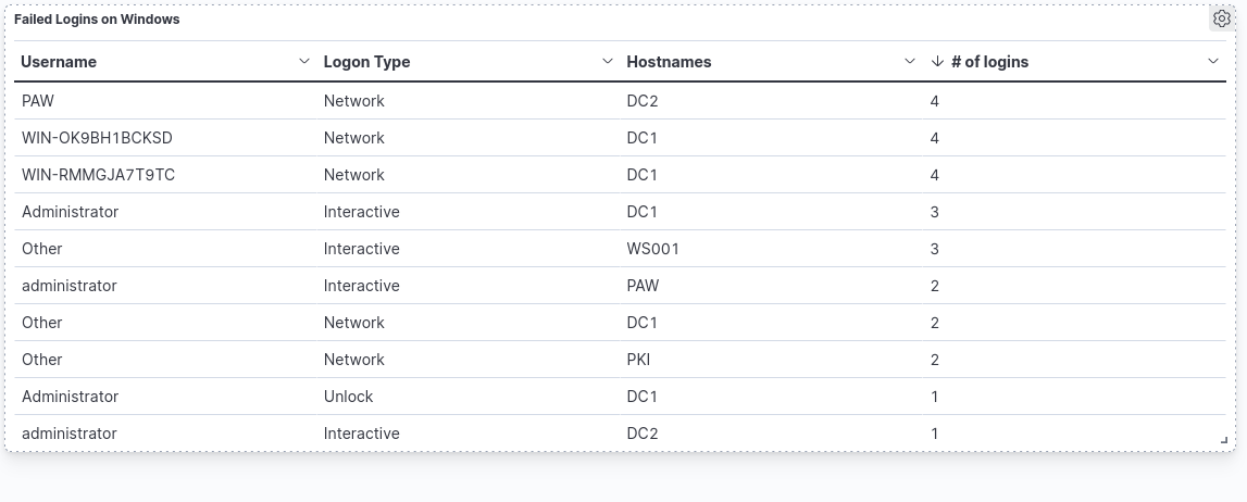 tools-kibana-dashboard-8