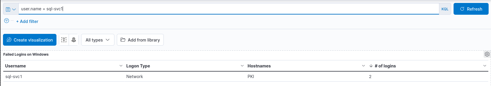 tools-kibana-dashboard-9
