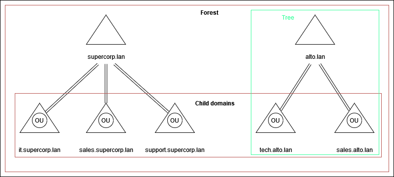 win-ad-domain-trust-1